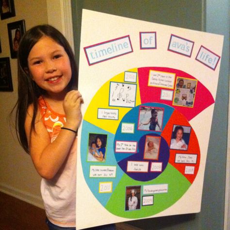 Ava's super creative "timeline of her life" we created for her school project :) Pyp Who We Are Activities, Timeline Ideas For School, Kids Timeline Project Ideas, Timeline Project Ideas, Kids Timeline, Line Of Life, Timeline Ideas, Personal Timeline, Life Timeline