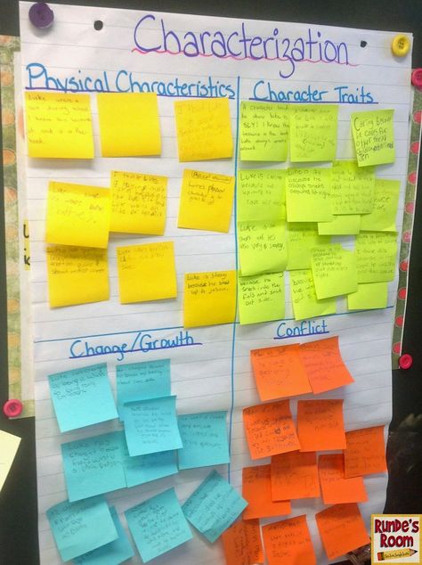 Runde's Room: Characterization sticky note chart Teaching Characterization, Teaching Character Traits, Teaching Character, 6th Grade Reading, Reading Anchor Charts, Physical Characteristics, Middle School Language Arts, Middle School Reading, 5th Grade Reading