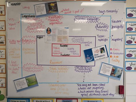 Teaching 6th Grade, Formal Language, 4th Grade Writing, Writing Rubric, Learning Targets, Writing Instruction, School Displays, Physical Education Games, Primary Teaching