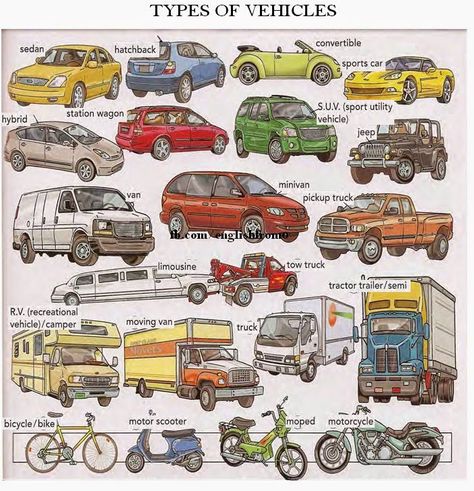 Types of Vehicles -           Learn and improve your English language with our FREE Classes. Call Karen Luceti  410-443-1163  or email kluceti@chesapeake.edu to register for classes.  Eastern Shore of Maryland.  Chesapeake College Adult Education Program. www.chesapeake.edu/esl. Types Of Vehicles, Esl Vocabulary, English For Beginners, Picture Dictionary, English Vocab, Vocabulary List, English Fun, English Resources, Improve Your English