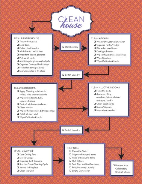 Cleaning Checklist - ha! i feel like step 1 of this takes me all day and it's never done. Other people are certainly better homemakers that i am . Cleaning Checklist, Home Upgrades, Cleaning Schedule, Flow Chart, Diy Cleaning Products, Cleaning Organizing, Cleaning Solutions, Household Hacks, Spring Cleaning