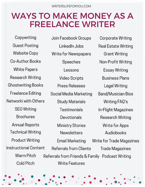 How To Write Blog, Content Writing Ideas, Paid To Write, Freelance Jobs, Get Paid To Write Reviews, Make Money Writing Online, Get Paid To Write, Useful Sites For Writers, Get Paid To Write Poetry