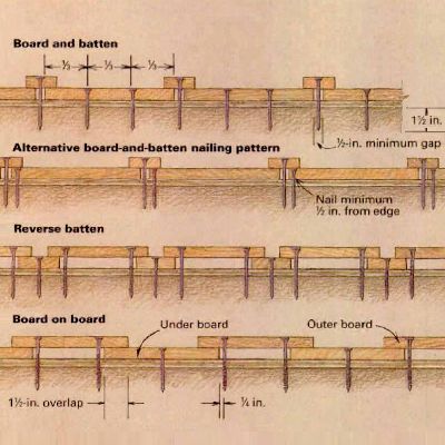 Board And Batten Exterior, Fine Homebuilding, Siding Options, House Cladding, Installing Siding, Board And Batten Siding, Wood Cladding, Casa Container, Timber Cladding