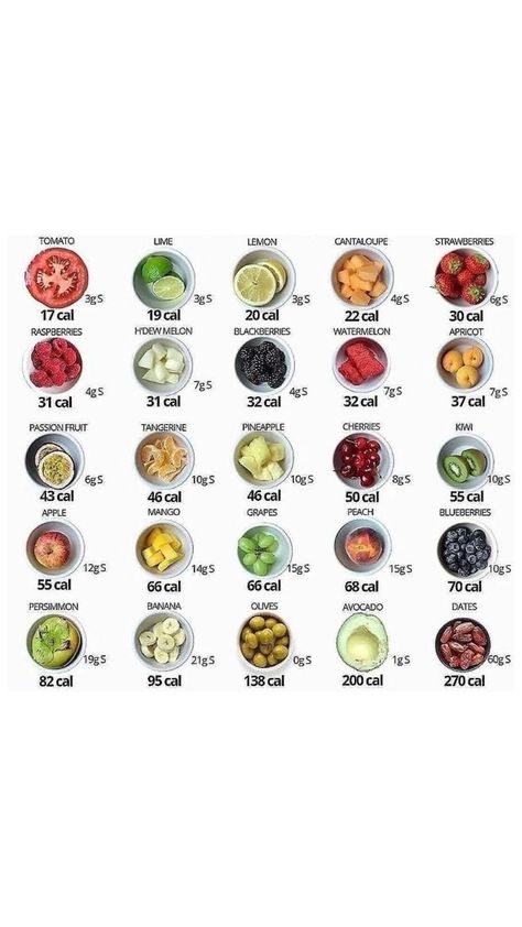 Calorie In Fruit, Calories Of Food, Fruit Calorie Chart, Calories In Fruit, Candy Calories, Grapes Calories, Low Calorie Foods List, Wl Meals, Low Calorie Foods