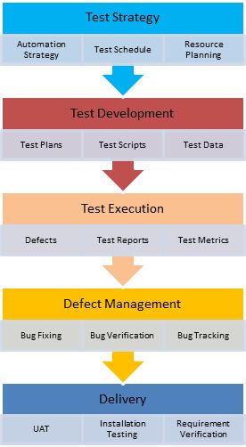 Software Testing Interview Questions, Excel Templates Project Management, Business Process Mapping, Corporate Marketing, Software Development Life Cycle, Good Leadership Skills, Test Plan, Manual Testing, Traveler Master