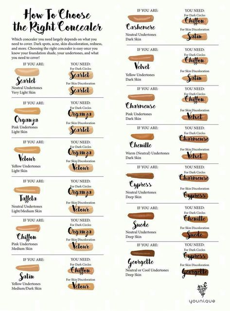 Younique: Choosing the right shade Skin Perfecting Concealer www.thedivadonna.com Younique Foundation Chart, Younique Color Matching Chart, Younique Serum Foundation Shades, Younique Color Match, Younique Concealer, Younique Marketing, Younique Foundation, Younique Party, Younique Business