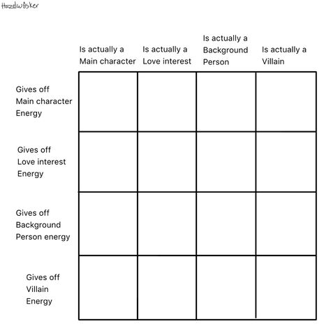 Oomfs I Would Template, How Characters Would React Template, 6 Characters Fanart Template, Give Me 6 Characters To Draw Template, Every Squad Got The Template, Alignment Charts Funny, Oc Charts, Character Alignment, Character Charts