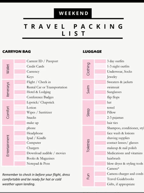 Weekend Trip Packing List, Vacation Packing Checklist, Trip Essentials Packing Lists, Traveling Hacks, Trip Planning Checklist, Beach Vacation Packing, Travel Packing Checklist, Travel Packing List, Distress Tolerance