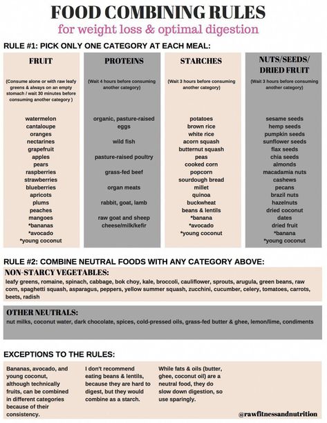 Food Combining Rules, Food Combining Diet, Food Combining Chart, Carb Pairing, Flavor Pairing, Food Combinations, Nutrition Quotes, Food Pairing, Sport Nutrition