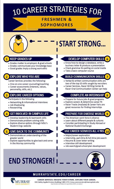 I think that this is a great tool that could potentially be used in a first year experience course or even an advisement session. It is important for students to start these strategies as soon as they begin college, as it will help them throughout their entire college career and beyond. College Counseling, Adulting 101, College Success, Career Readiness, Career Center, College Planning, Career Exploration, Business Savvy, Career Counseling