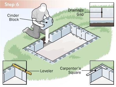 Cinder Block BBQ Pit Plans | TLC Cooking "Step-by-step Guide to Building a Barbecue Pit" Cinder Block Bbq, Backyard Bbq Pit, Bbq Pit Smoker, Fire Pit Materials, Barbecue Pit, Diy Bbq, Backyard Fireplace, Backyard Grilling, Concrete Block