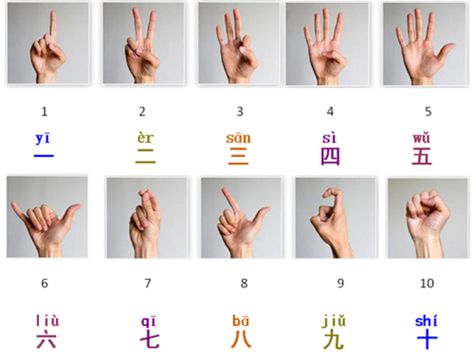 Chinese Beginner, Numbers From 1 To 10, Simple Sign Language, Mandarin Chinese Languages, Chinese Alphabet, Learn Chinese Characters, Body Gestures, Sign Language Phrases, Mandarin Lessons