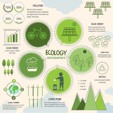 Scientific Poster Design, Scientific Poster, Infographic Layout, Ecology Design, Urban Design Concept, Eco City, Graphic Design Infographic, Infographic Poster, Infographic Design Inspiration