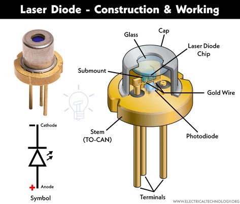 What is a Laser Diode? Construction, Working, Types and Applications Body Anatomy Organs, Simple Electronic Circuits, Evil Geniuses, Focus Light, Fast Internet, Electronics Projects Diy, Internet Speed, Electronic Engineering, Electronics Circuit