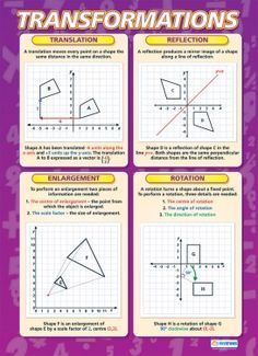 Transformations Poster Math Transformations, Maths Posters, Math College, Transformations Math, Gcse Maths Revision, Teaching Geometry, Math Charts, Math Notes, Gcse Math