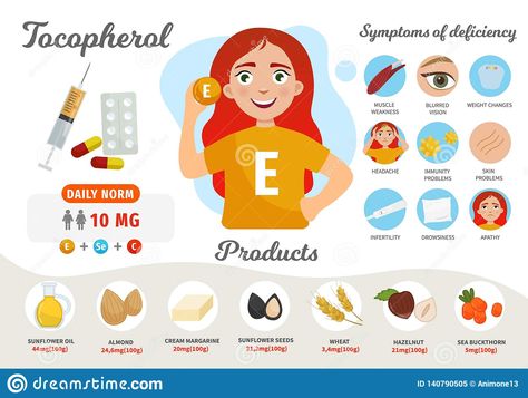 Infographics Vitamin E. stock vector. Illustration of brochure - 140790505 Medical Poster, Medical Posters, Poster Design Layout, Weight Changes, Poster Illustration, Girl Illustration, Vitamin K, Sunflower Oil