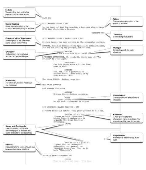 How To Format A Screenplay TS.  ‘ACTION drives a screenplay, that and plot.  DIALOGUE drives a stage play so it better be damn good. In my opinion, if your action is good in a screenplay, the dialogue can be mediocre and often is in blockbusters. If your dialogue is crisp and interesting and helps drive the story, you’ve done a better job than most in Hollywood.’ more...www.writeratplay.com Script Writing Examples, Script Writing Format, Screenwriting Format, Transmedia Storytelling, Screenplay Format, Screen Writing, Studio Production, Screen Play, Screenwriting Tips