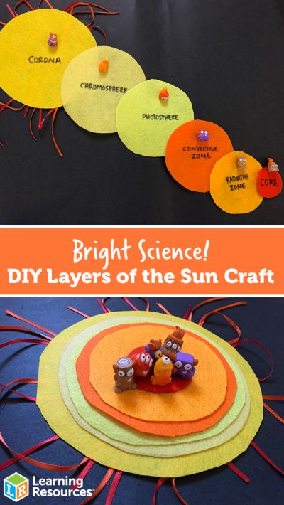 Break down the layers of the sun with this DIY science activity! Layers Of The Sun Project, Sun Science Project, Learning About The Sun, Diy Layers, Overnight Crystals, Sun Activities, Sun Science, Sun Craft, Grow Crystals