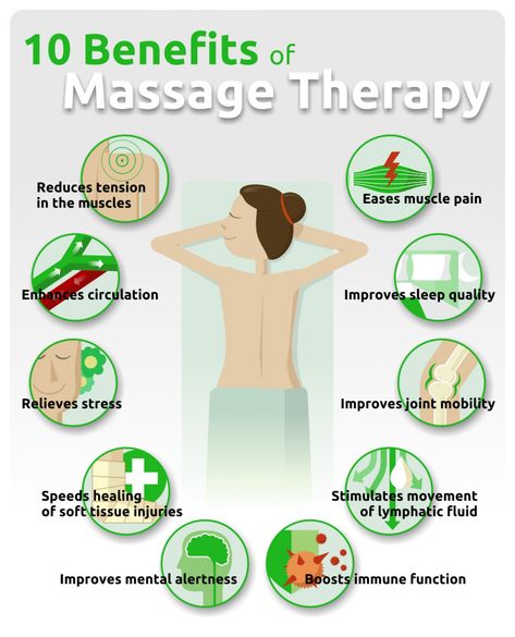 Benefits of Massage Therapy Infographic Therapy Infographic, Benefits Of Massage Therapy, Massage Therapy Quotes, Benefits Of Massage, Therapy Rooms, Massage Marketing, Acupuncture Benefits, Massage Quotes, Massage Therapy Business