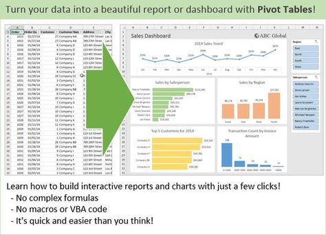 Turn Data into a Dashboard with Pivot Tables Pivot Table Excel, Excel Dashboard Templates, Sales Dashboard, Excel For Beginners, Interactive Dashboard, Excel Hacks, Microsoft Excel Tutorial, Pivot Table, Excel Budget