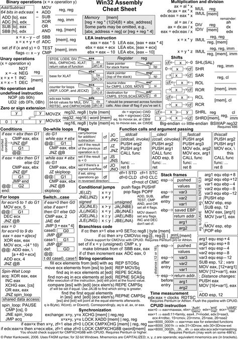 OMG. I'm scared! Cheat Sheet Template, Statistics Cheat Sheet, Computer Assembly, Assembly Programming, Assembly Language, Accounting Degree, Basic Computer Programming, Learn Computer Coding, Computer Shortcuts