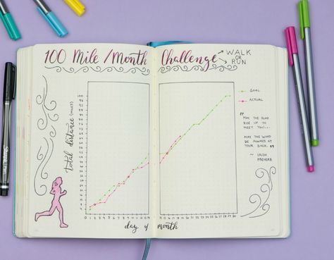 Bullet Journal Goals, Miles Tracker, Running Tracker, Running Journal, Journal Goals, Goals Journal, Planning Routine, Goals Bullet Journal, Bullet Journal Font