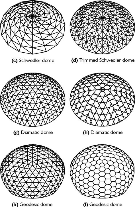 dome2.gif (978×1502) Dome House Plans, Bamboo Joinery, Gothic Style House, Dome Building, Geodesic Dome Homes, Dome Structure, Dome Home, Roof Architecture, Space Frame