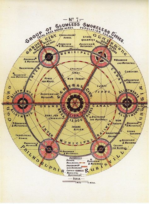 These Utopian City Maps Have Influenced Urban Planners for Over a Century… Garden City Movement, Architecture School, Central City, Renovation Design, Kew Gardens, Fantasy Map, Garden City, City Design, School Architecture