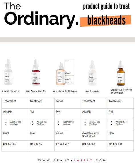 When it comes to ingredients that are effective at getting rid of stubborn blackheads, The Ordinary is a very effective, straightforward, and budget-friendly skincare line that offers some of my favorite products. The problem is, the brand can be so difficult to shop! Here's a simple guide to help you pick out the right products for your needs. The Ordinary Product Guide, The Ordinary Guide, The Ordinary Skincare Routine, For Blackheads, Haut Routine, Best Acne Products, Get Rid Of Blackheads, Oily Skin Care, Skin Care Routine Steps