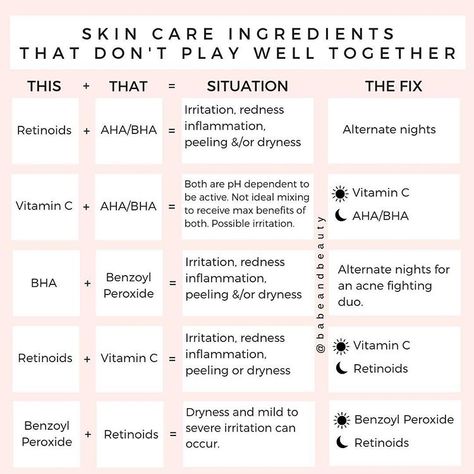 This chart is has been highly requested! It’s finally here! #saveme ⠀⠀⠀⠀⠀⠀⠀⠀⠀ To elaborate on the vitamin C and AHA/BHA - I will note that… Esti Ginzburg, Skin Care Ingredients, Skin Care Routine For 20s, Anja Rubik, Aha Bha, Face Skin Care, Skincare Ingredients, Skin Tips, Better Skin