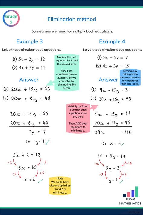 GCSE Revision Checklists | Gcse Math, Studying Math, Gcse Trigonometry Worksheets, Gcse Maths Revision, Simultaneous Equations, Gcse Revision, Exam Tips, Math Answers, Learning Mathematics, Algebra Worksheets, Math Tutorials