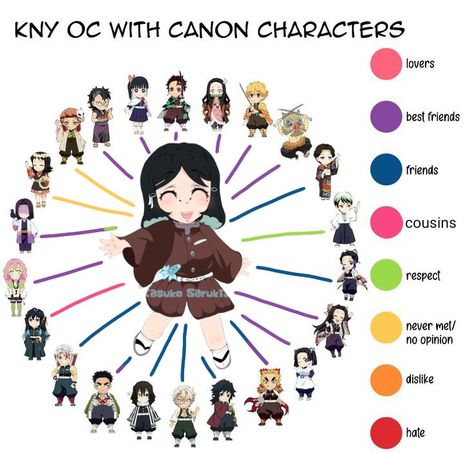 Kny Oc With Canon Characters Template, Kny Oc With Canon Characters, Character Template, Kny Oc, Demon Slayer, Canon, Best Friends, Quick Saves