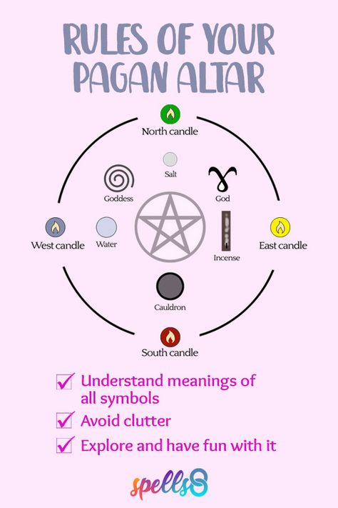 Pagan Alter, Wiccan Alter, Wicca Altar, Pagan Beliefs, Witchcraft Altar, Wiccan Magic, Spell Casting, Witch Spirituality, Magic Spell Book