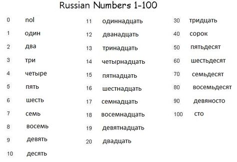 Russian Numbers 1 to 100 Russian Numbers 1-100, Numbers In Russian, Russian Numbers, Russian Worksheets, Russian Learning, Russian Vocabulary, Cyrillic Alphabet, Numbers 1 100, Learning Russian