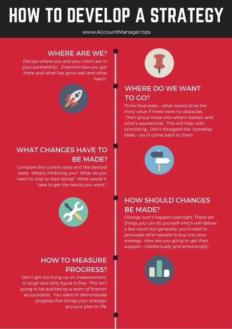 Strategic Planning Process, Digital Communication, Leadership Management, Business Leadership, Change Management, Plan Template, Marketing Automation, Leadership Development, Planning Process