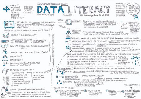 Data Literacy — Quantitative Research Part 2 - UX Knowledge Base Sketch Data Literacy, Base Sketch, Data Science Learning, Case Study Template, Design Thinking Process, Quantitative Research, Research Writing, Research Skills, Product Management