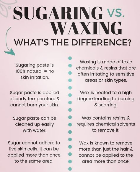 Sugaring vs Waxing Sugaring Vs Waxing, Brazillian Wax, Beauty Bar Ideas, Waxing Room, Waxing Tips, Esthetician Room, Sugar Waxing, Brazilian Waxing, Body Waxing