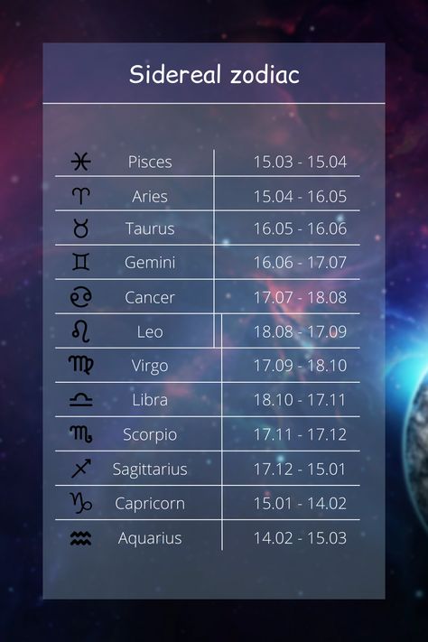 Tropical Zodiac, Sidereal Astrology, Astrology Signs Aries, Sagittarius Astrology, Daily Astrology, Signs Astrology, Aries Horoscope, Astrology And Horoscopes, Sagittarius And Capricorn