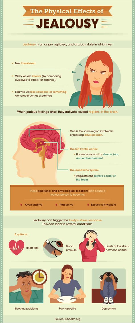 Psychology Infographic, Overcoming Jealousy, Jealousy Quotes, Green Eyed Monster, Feeling Jealous, Natural Laundry, Jealous Of You, Physical Pain, Relationship Help