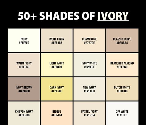 Here's an inside scoop on all of the different shades of ivory that exist. Believe it or not, these subtle hues range from warm ivory and dark ivory to champagne and chiffon ivory so why not play around with a little bit more than just plain old white Get ready for an adventure as we take a journey through time exploring all the intricate layers within each shade of this beautiful hue. Ivory White Color Palette, White Colour Palette, Color Vocabulary, Shades Of Ivory, Colour Palate, Birth Colors, Shingle Colors, Colour Shades, Hex Codes