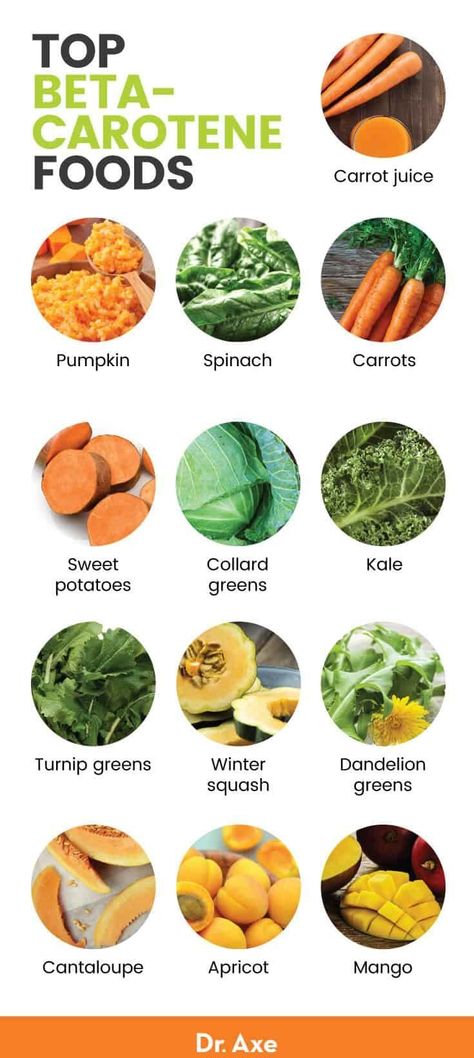 Eye Health Food, Food For Eyes, Vitamin A Foods, Anti Oxidant Foods, Grandma's Kitchen, Turnip Greens, Healthy Eyes, Prenatal Vitamins, Beta Carotene