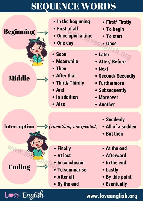 45 Useful Sequence Words in English for English Students - Love English Sequence Connectors, Sequencing Words, Transition Words And Phrases, Linking Words, Sequencing Pictures, English Grammar Rules, Transition Words, Teaching English Grammar, Essay Writing Skills