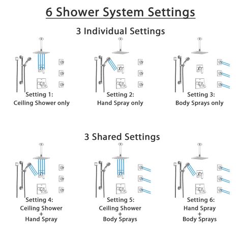 Function Illustration Graphic for Shower Systems with Body Sprays, Ceiling Mount Showerhead, and Hand Shower Settings Delta Vero, Delta Shower, Shower Jets, Shower Controls, Shower Diverter, Best Selling Products, Body Sprays, Grab Bar, Delta Faucets