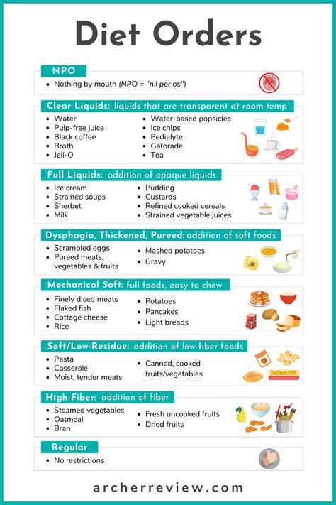 Know these diet orders for your Next Gen NCLEX! Want more? We have tons of worksheets, cheat sheets, practice questions, and other NCLEX resources for you - click to learn more! Nclex Pediatrics Cheat Sheets, Paramedic Study Cheat Sheets, Nursing Nutrition Cheat Sheet, Nurse Documentation Cheat Sheets, Peds Nursing Cheat Sheets, Fundamentals Of Nursing Cheat Sheets, Nursing Fundamentals Cheat Sheets, Nurse Charting Cheat Sheets, Nclex Pn Tips Cheat Sheets