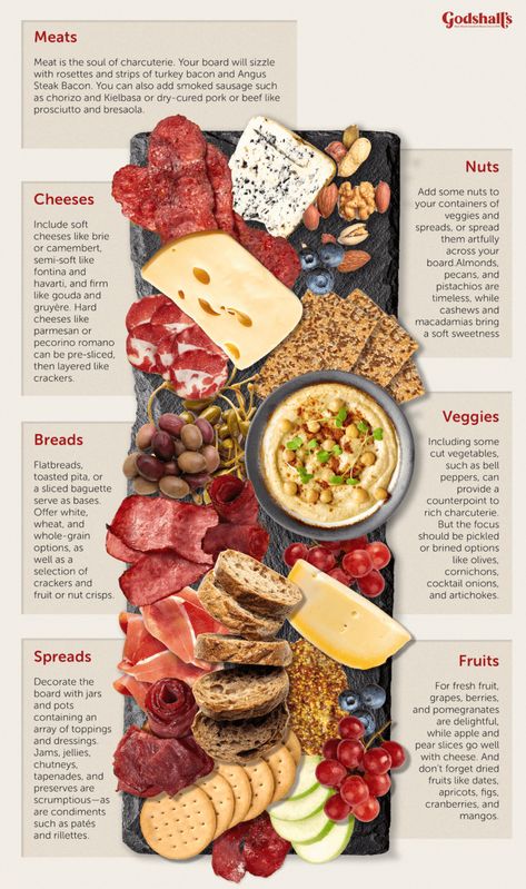 best charcuterie board with bacon Bachelor Charcuterie Board, Charcuterie Board Without Pork, Charcuterie Board Sizes, Meat Free Charcuterie Board, Charcuterie Board Company Names, Charcuterie Label Ideas, Non Pork Charcuterie Board, Charcuterie Board No Pork, No Pork Charcuterie Board