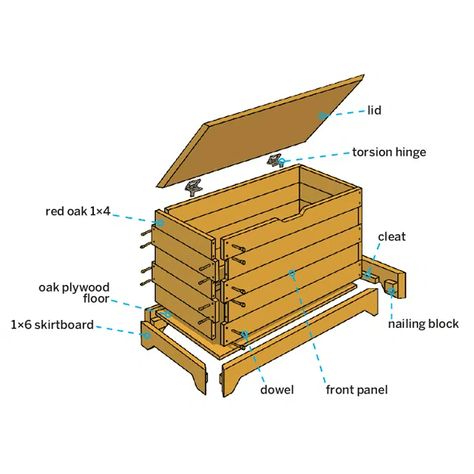 Dollhouse Blueprints, Diy Wood Chest, Diy Storage Trunk, Chests Diy, Pallet Chest, Diy Holz, Blanket Chest, Wood Chest, Wood Pallet Projects