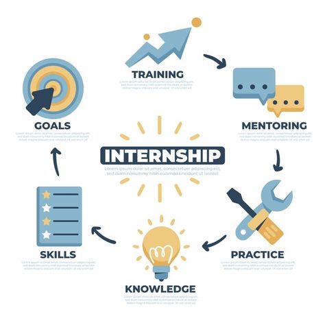 Internship job training infographic with... | Premium Vector #Freepik #vector #infographic #work #job #training Internship Poster, On The Job Training, Winter Goals, Job Analysis, 2025 Goals, Job Poster, Star Space, Training Design, Baby Print Art