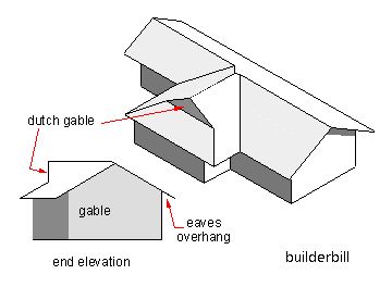 Examples Of Dutch Gable Roof Designs, Three Examples Of Dutch Gable Roof Designs, Dutch Gable Roof Exterior Design, Dutch Gable Roof Design, Dutch Gable, Dutch Gable Roof, Chinese Roof, Gable Roof Design, Leaky Roof