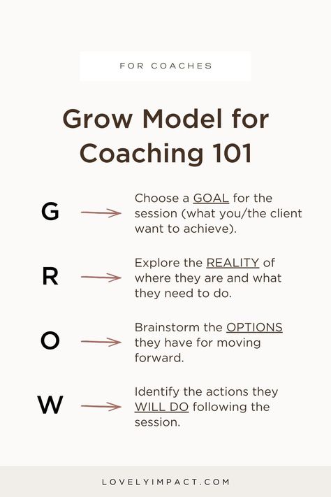 If you're a coach, it's likely that you've looked at different models out there to help your clients grow. In this post, we’re breaking down The Grow Model for Coaching and how you can start using it with your clients. ❤ Grow Model for Coaching 101: Plus How to Use It In Your Coaching Practice by Lovely Impact | grow model coaching, coach business, online coaching business, coaching ideas, coach tips, coaching tips Life Coach Business, Coaching Questions, Life Coaching Business, Creative Coaching, Coaching Skills, Spiritual Entrepreneur, Health Coach Business, Life Coaching Tools, Instructional Coaching