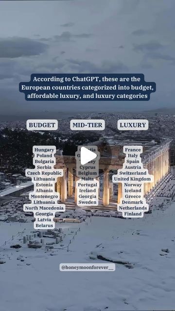 Rose on Instagram: "🤍 If you’re planning to honeymoon in Europe, here’s a guide to help 

✨ I think ChatGPT did a good job listing the countries. Of course, the travel budget will also depend on the type of accommodation, activities, and the popularity of the vacation spot. But this is a good place to start 

🙋🏻‍♀️ I will also be creating this same list for USA. Stay tuned!! 

🗺️ Check my spreadsheet of 200+ AI resorts jn the world. Listed alongside prices, type of accommodation, how to reach, and other important details, this is the guide you need to plan your romantic vacation ♥️

#honeymoon #wedding #bride #bridal #wedding2025 #usabride #usahoneymoon #europehoneymoon #gettingmarried #love #coupletrip 

SEO: Honeymoon, Honeymoon Planning, Couple Trip, Wedding, USA travel blog, US blo Honeymoon In Europe, Couple Trip, Europe Honeymoon, Honeymoon Planning, Travel Budget, List Of Jobs, Romantic Vacations, European Countries, Usa Travel